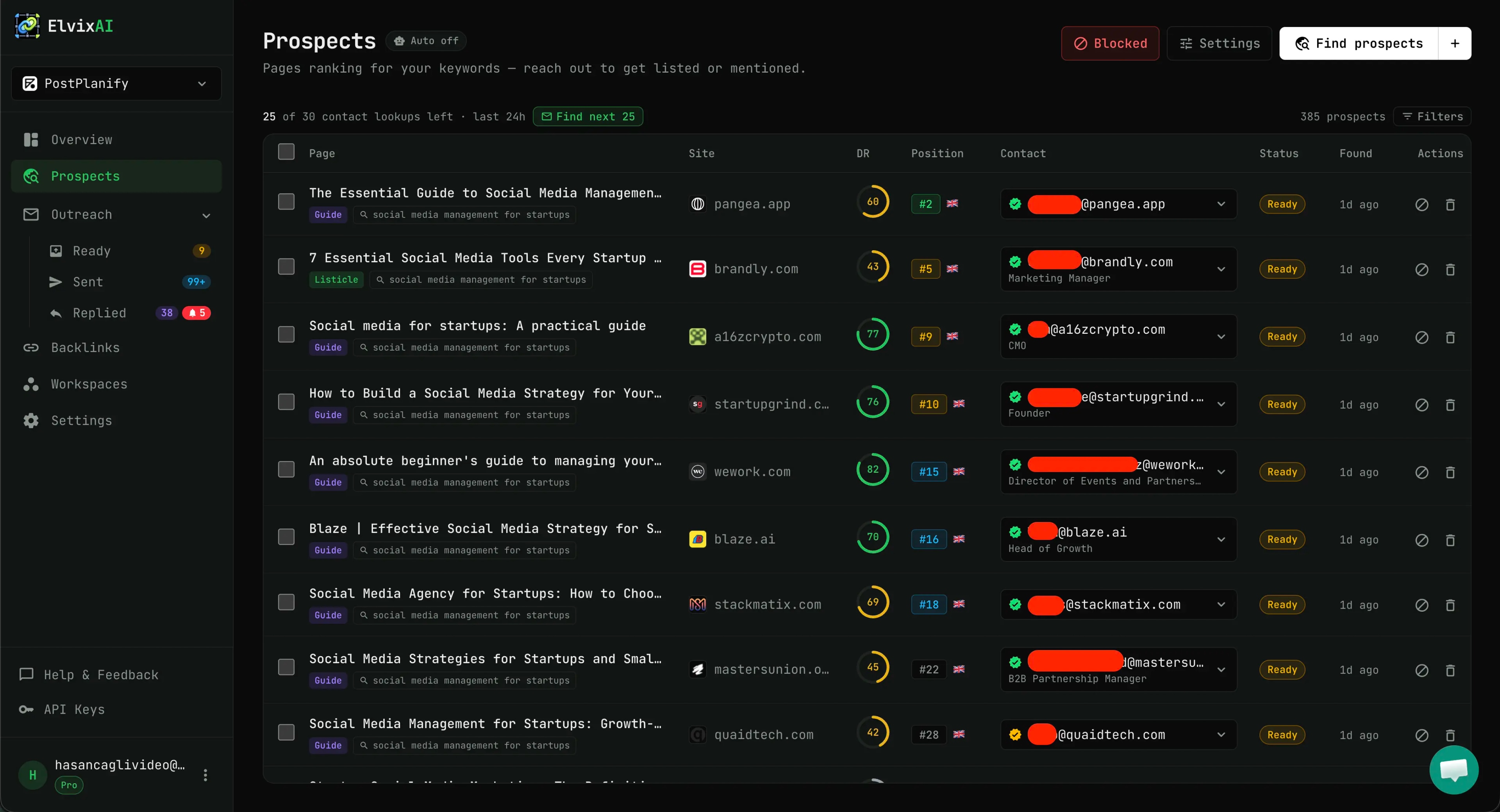 The ElvixAI dashboard listing prospect pages with their domain rating, ranking position and a verified contact for each